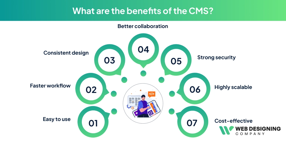 What are the benefits of the CMS img