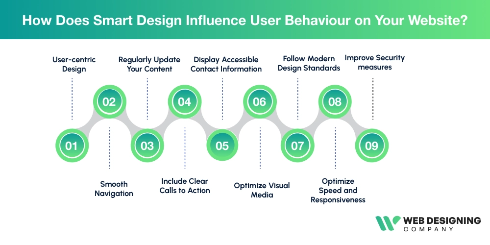 How Does Smart Design Influence User Behaviour on Your Website img