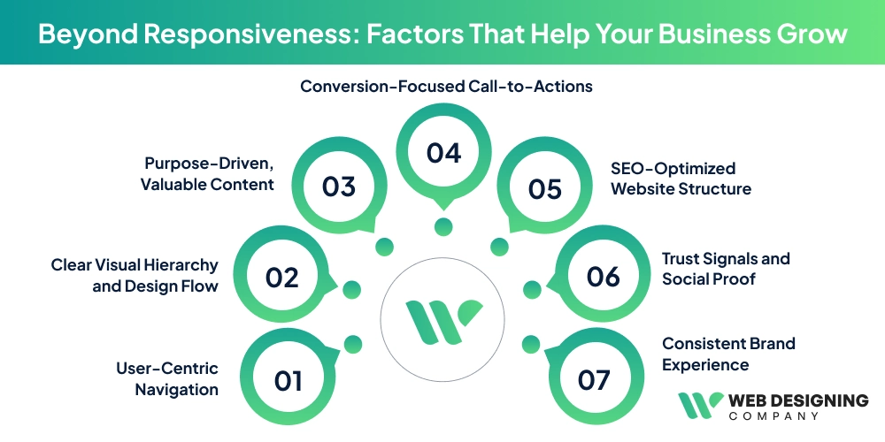 Beyond Responsiveness_ Factors That Help Your Business Grow