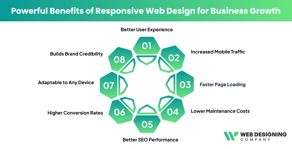Powerful Benefits of Responsive Web Design for Business Growth