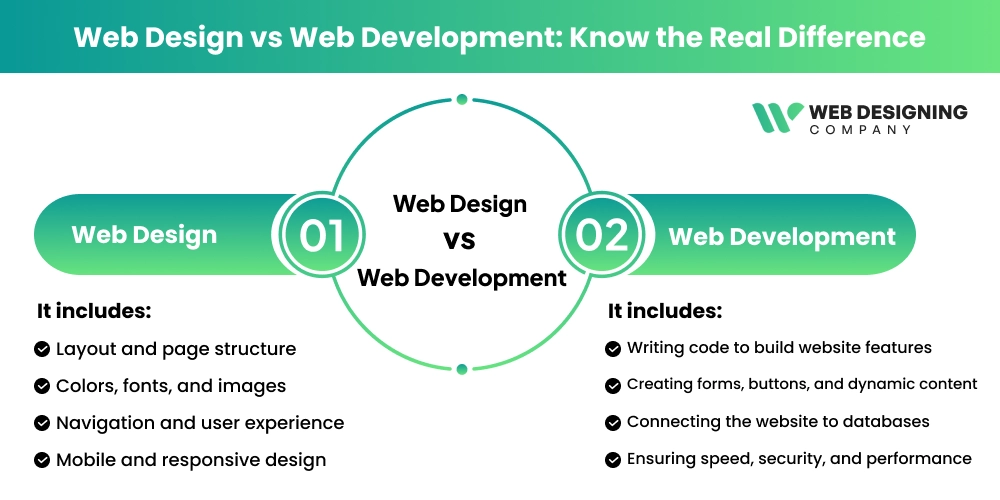 Web Design vs Web Development_ Know the Real Difference