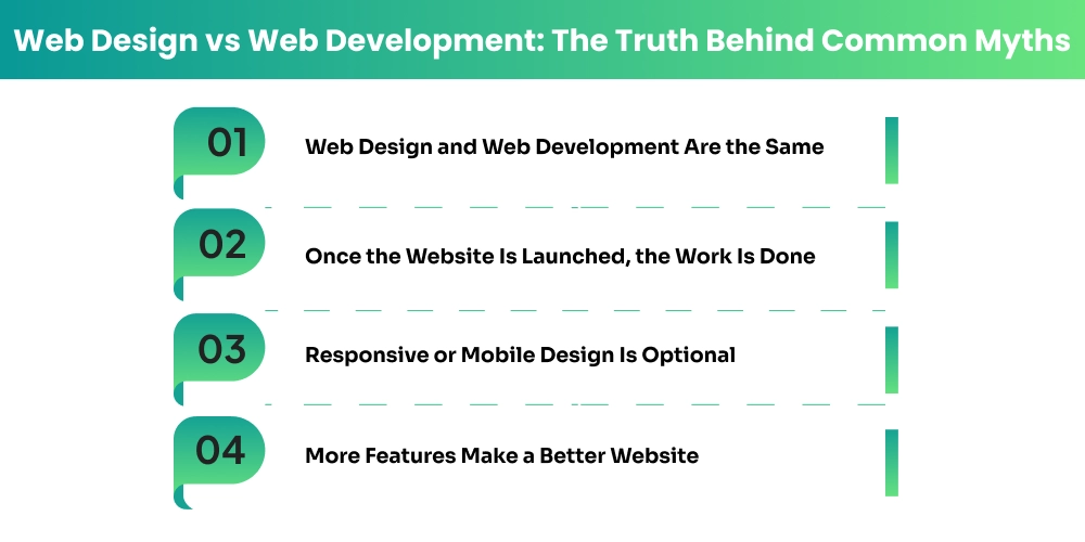 Web Design vs Web Development_ The Truth Behind Common Myths