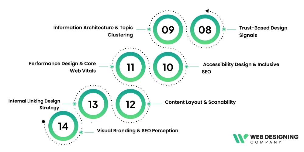 How Web Design Impacts SEO