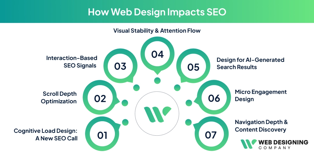 How Web Design Impacts SEO