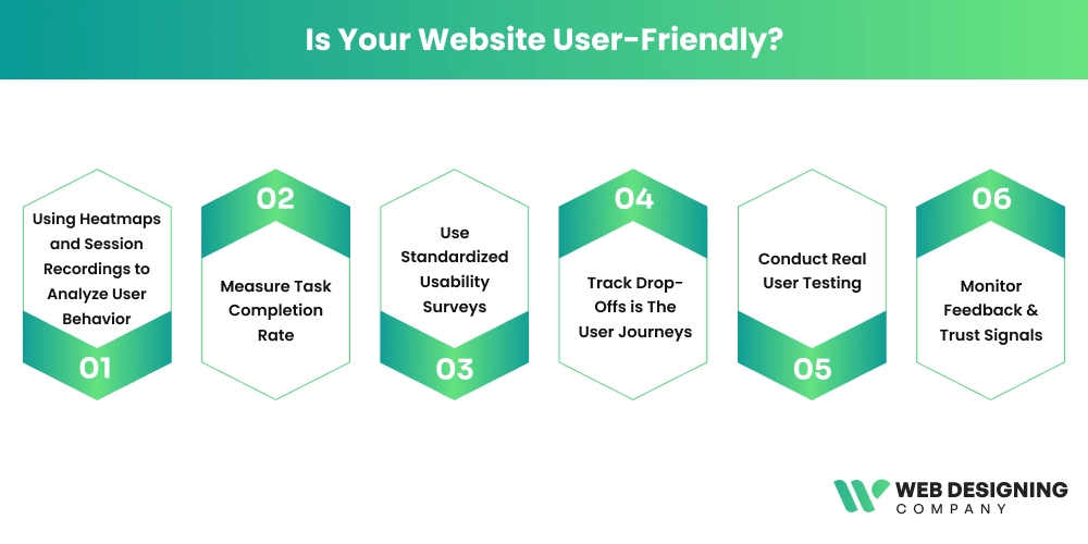 Is Your Website User-Friendly_