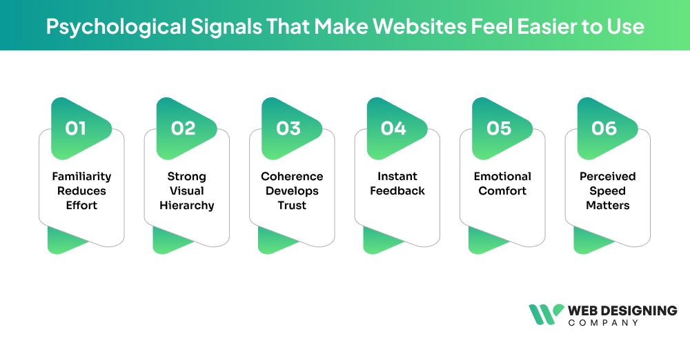 Psychological Signals That Make Websites Feel Easier to Use