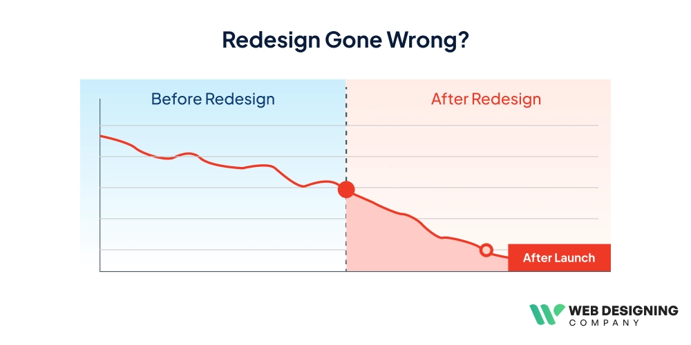 Why Website Redesigns Often Lead to Traffic Loss ( How to Prevent)